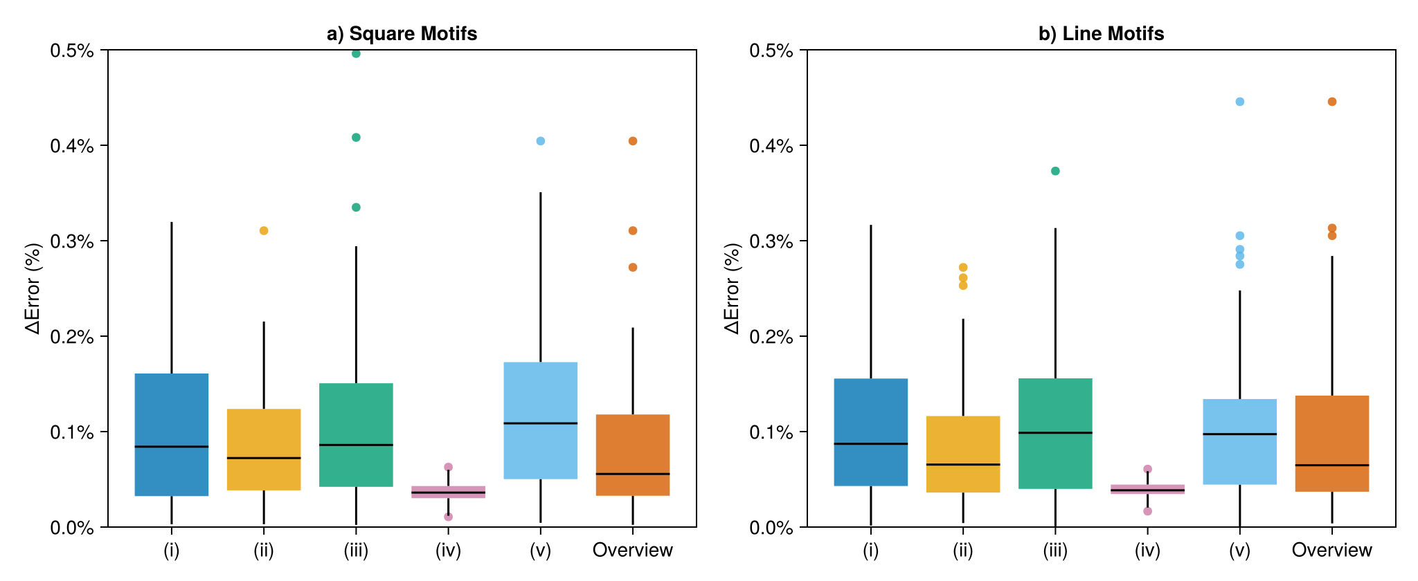 Relative error of laminarity compared to the value computed using the standard method.