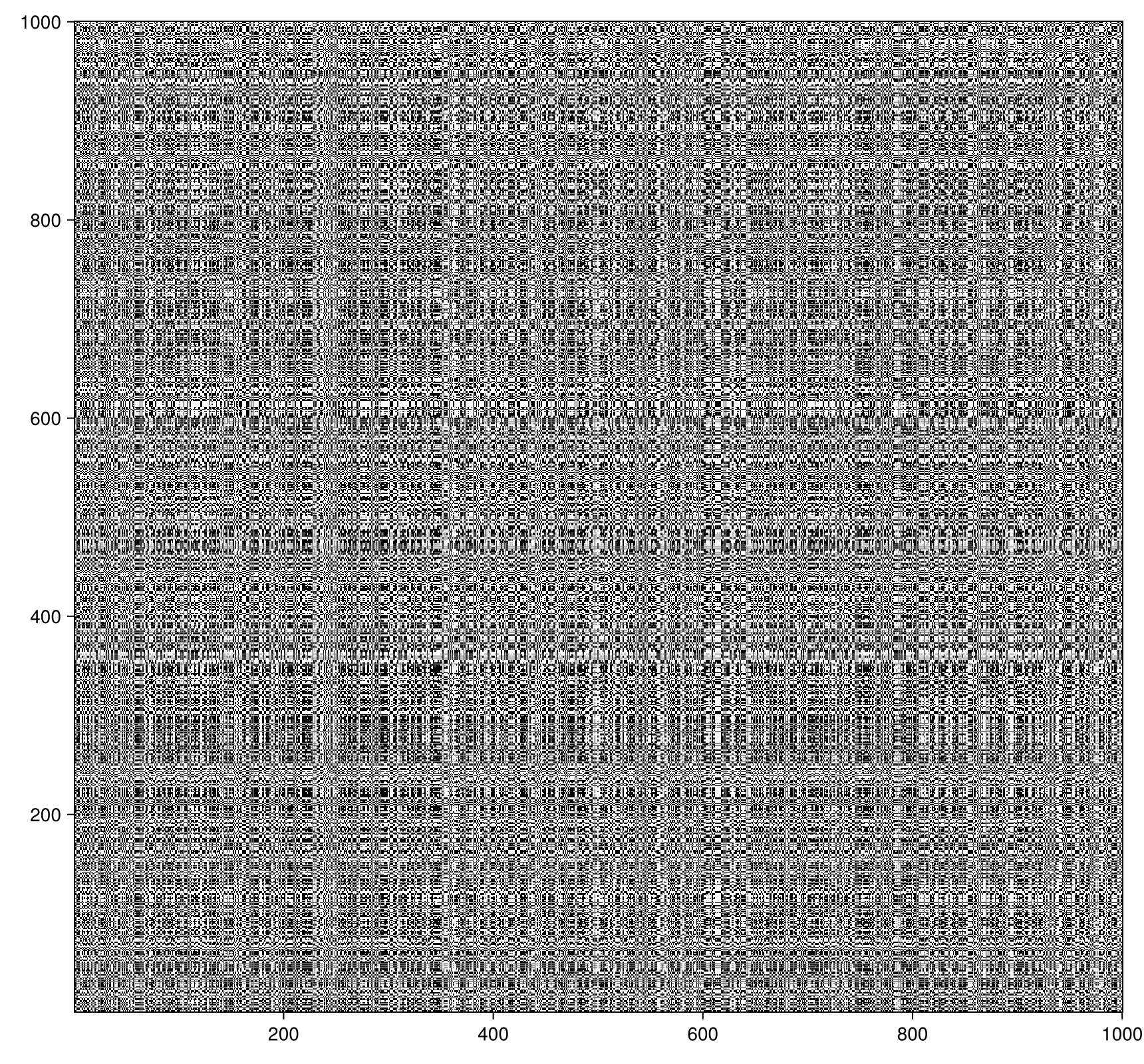 RP of a uniform distribution.